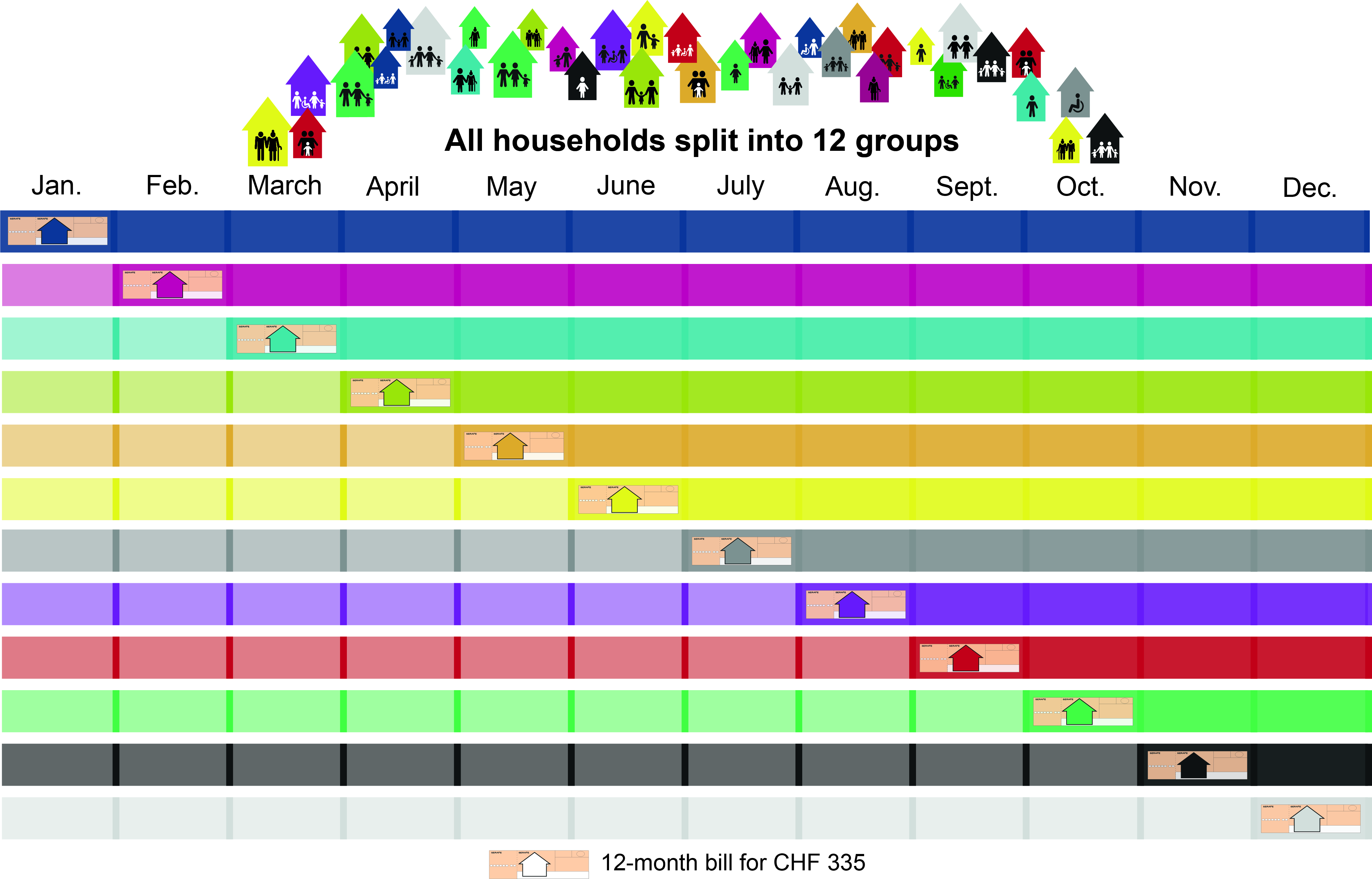 Alle-Haushalte-verteilt-auf-12-Gruppen-en