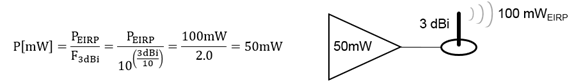 Wird ein Access Point, mit 50 mW Ausgangsleistung, an eine Stabantenne, mit 3 dBi Gewinn, angeschlossen, so ergibt sich eine Sendeleistung von 100 mW EIRP.